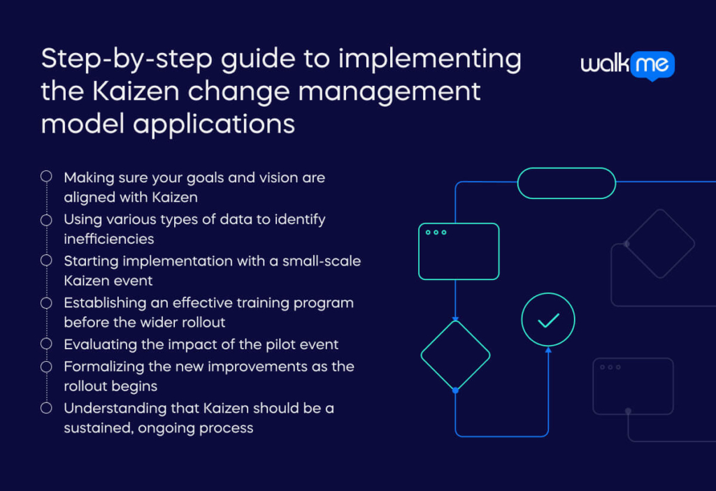 Step-by-step guide to implementing the Kaizen change management model applications