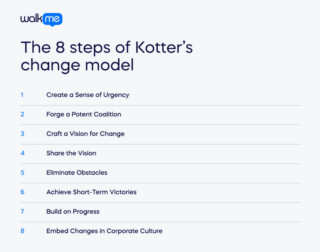 The 8 steps of Kotter’s change model and how to use them