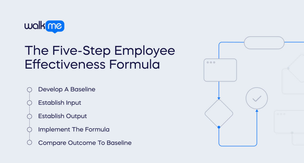 The Five-Step Employee Effectiveness Formula