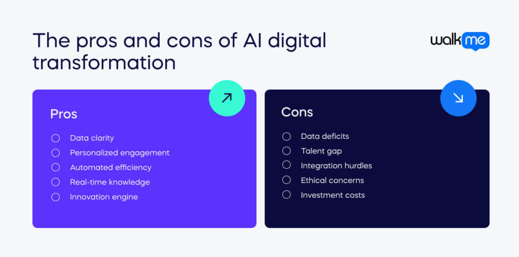 The pros and cons of AI digital transformation (1)