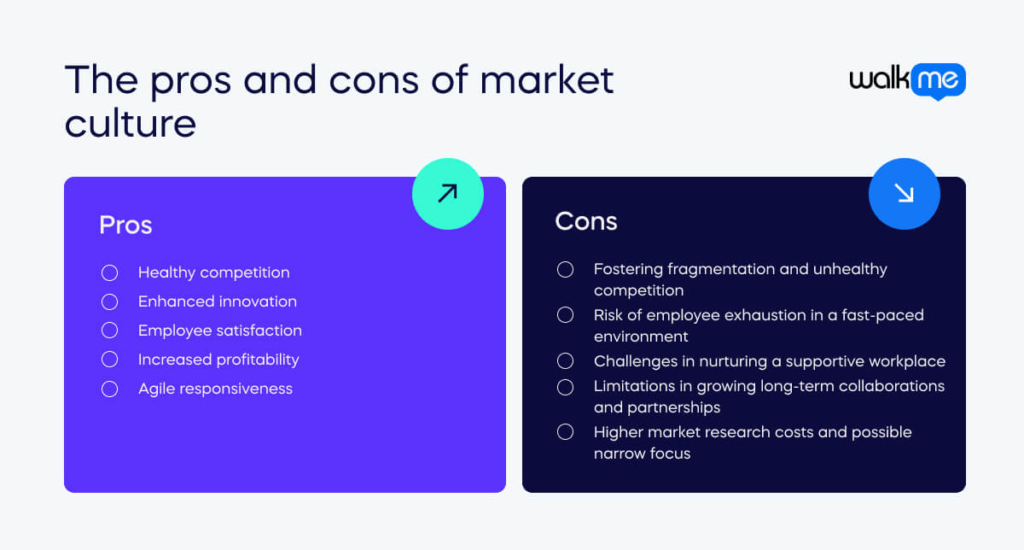 The pros and cons of market culture (1)