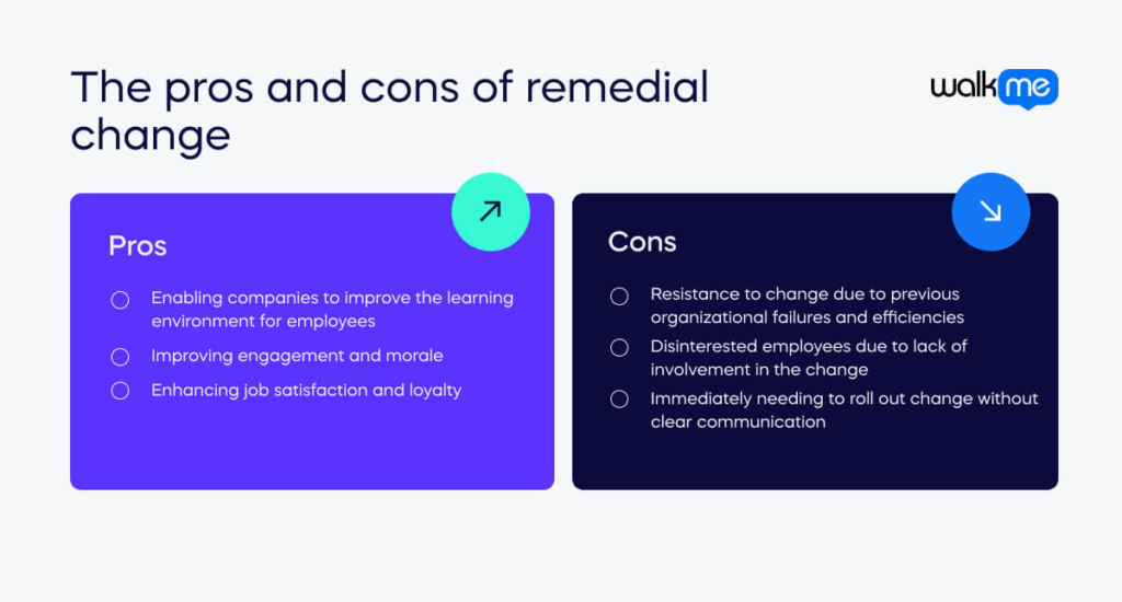 The pros and cons of  remedial change