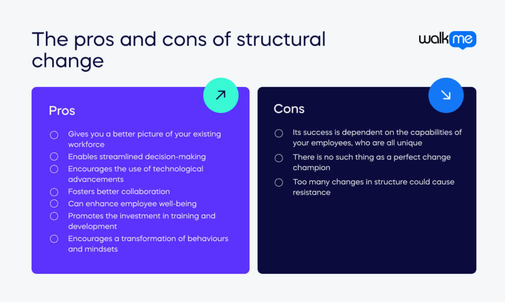 The pros and cons of structural change (1)