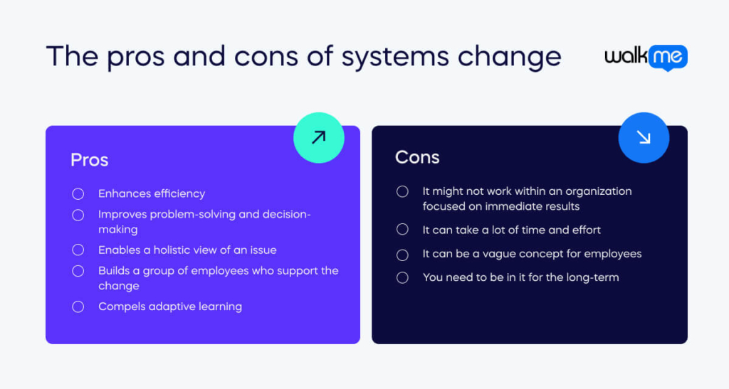 The pros and cons of systems change (1)