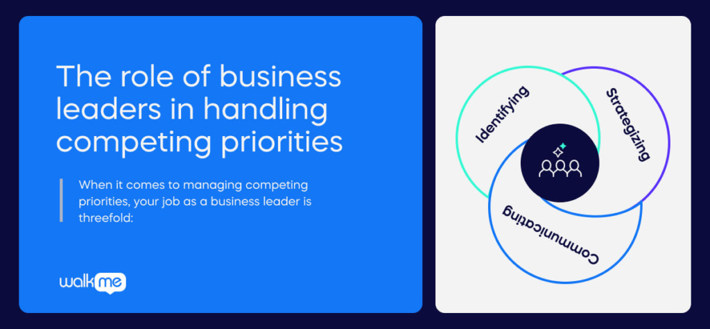 The role of business leaders in handling competing priorities