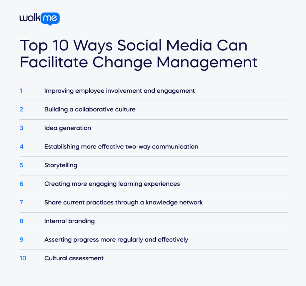 Top 10 Ways Social Media Can Facilitate Change Management