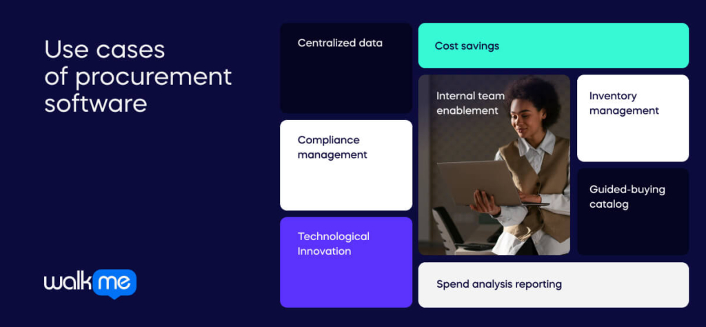 Use cases of procurement software (1)