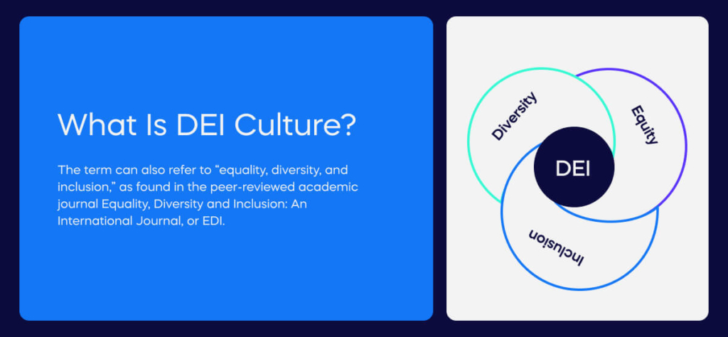 What Is DEI Culture_