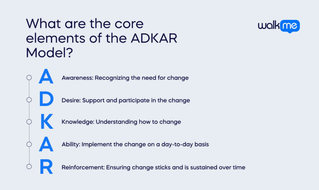 Adkar Model For Change Management: What Is It? (2024)