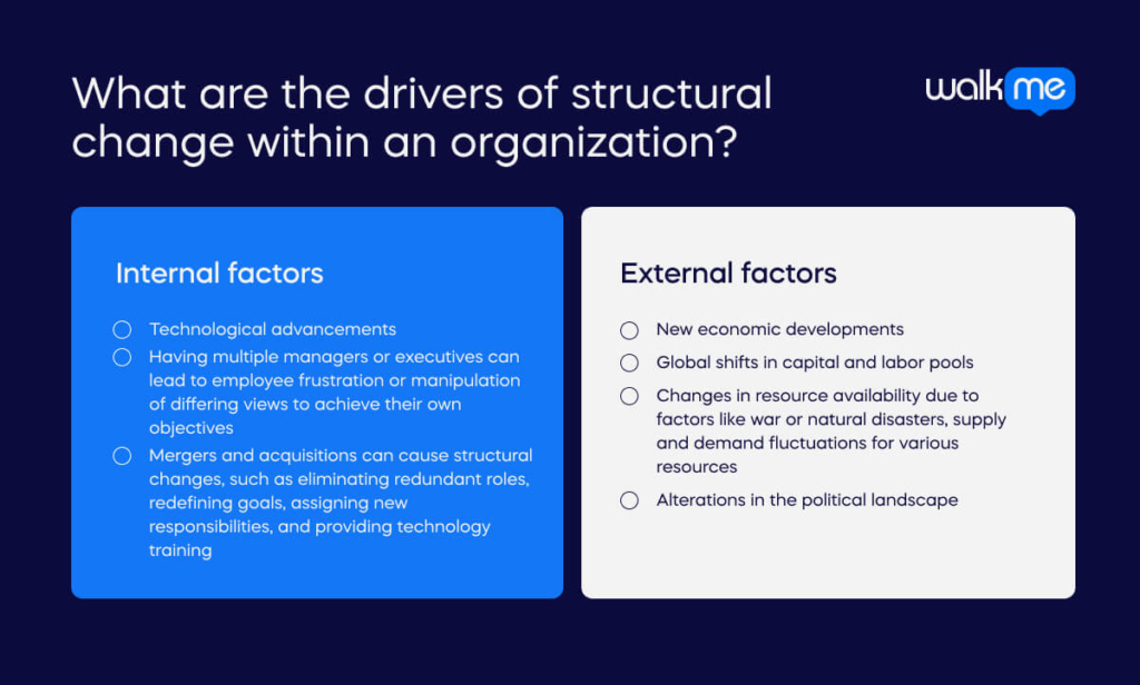 What are the drivers of structural change within an organization_ (1)