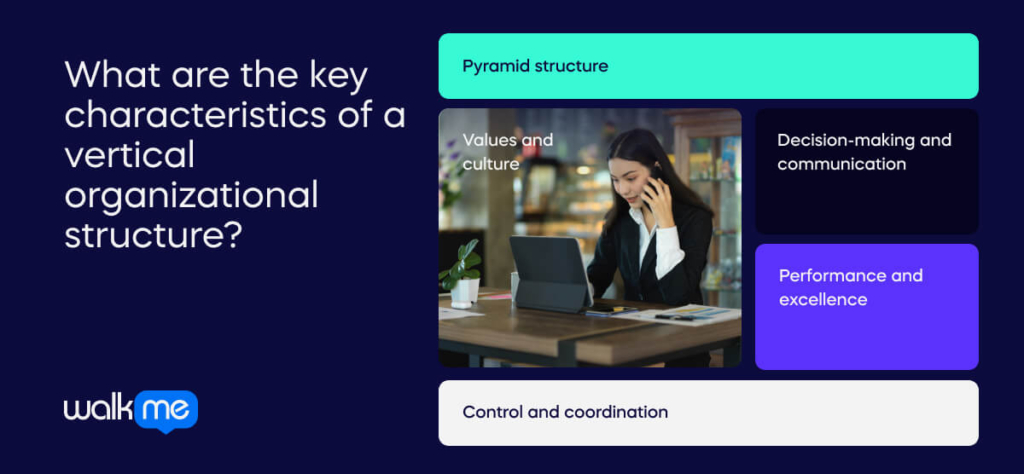 What are the key characteristics of a vertical organizational structure_ (1)