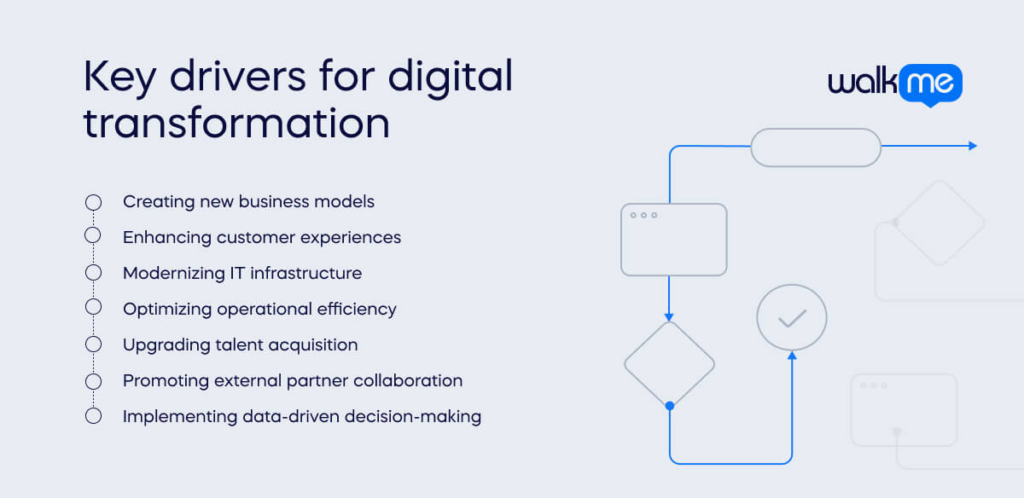 What are the key drivers for digital transformation