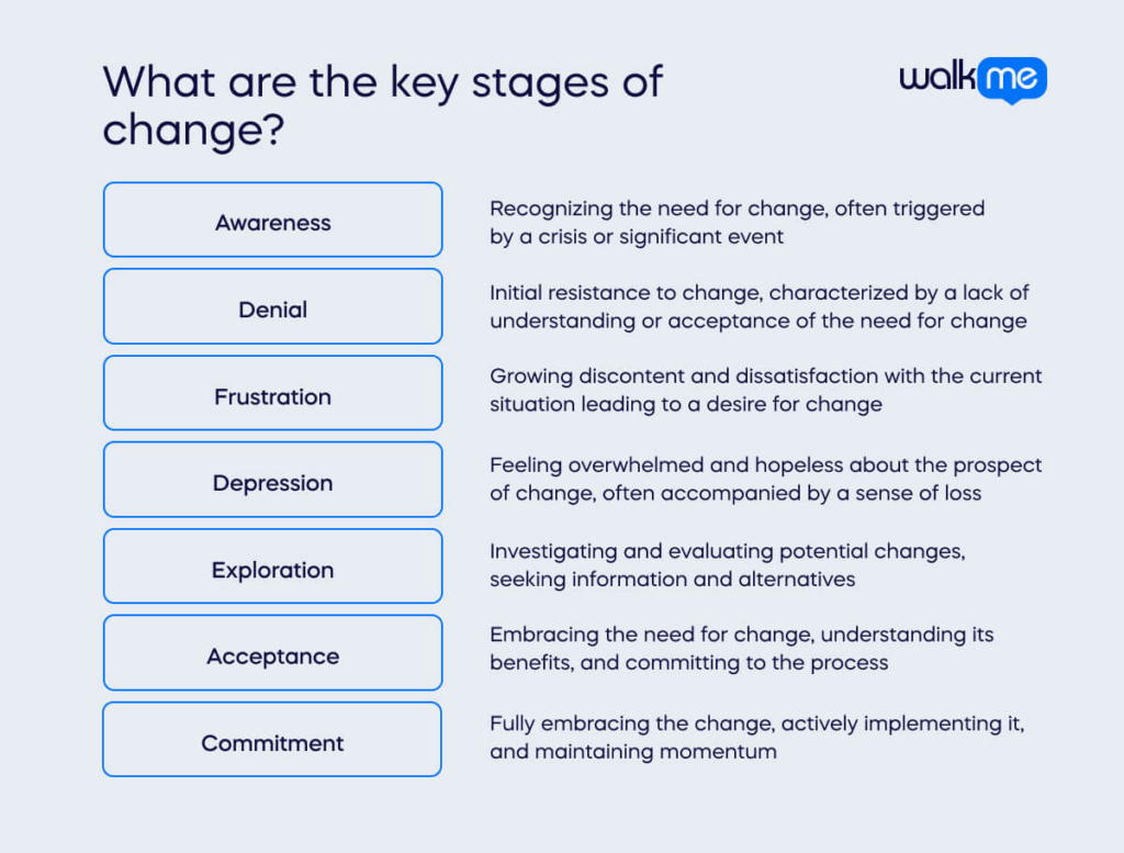 What are the key stages of change_ (1)