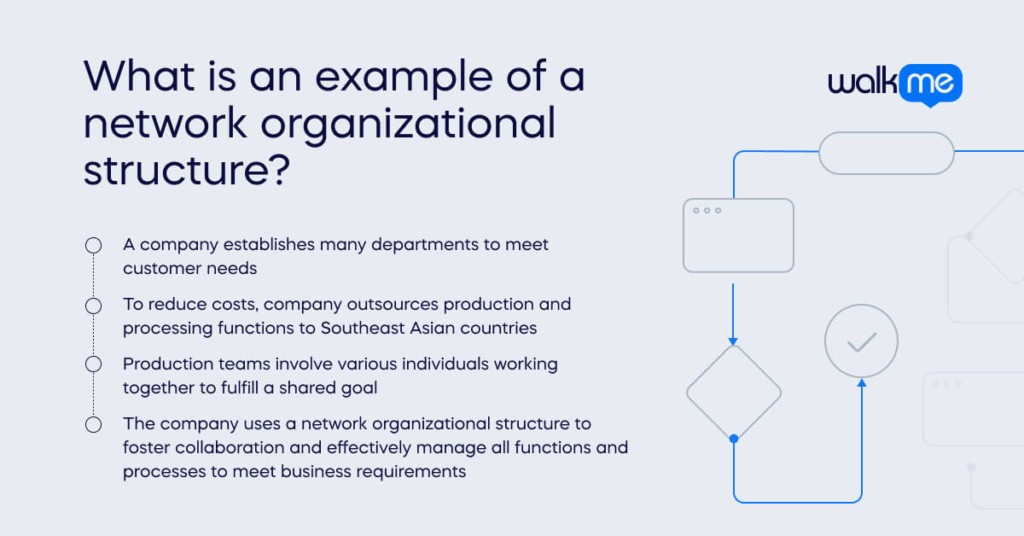 What is an example of a network organizational structure_ (1)
