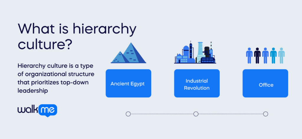 What is hierarchy culture_ (1)