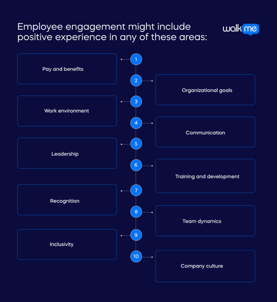 employee engagement might include positive experience in any of these areas_ 