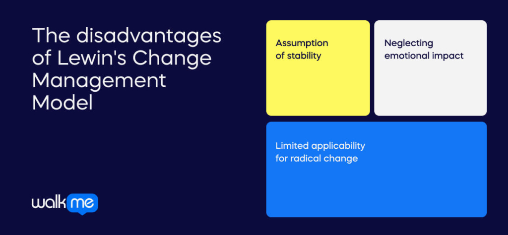 the disadvantages of Lewin's Change Management Model (1)