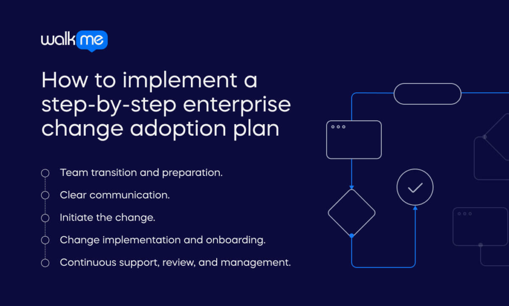 How to implement a step-by-step enterprise change adoption plan