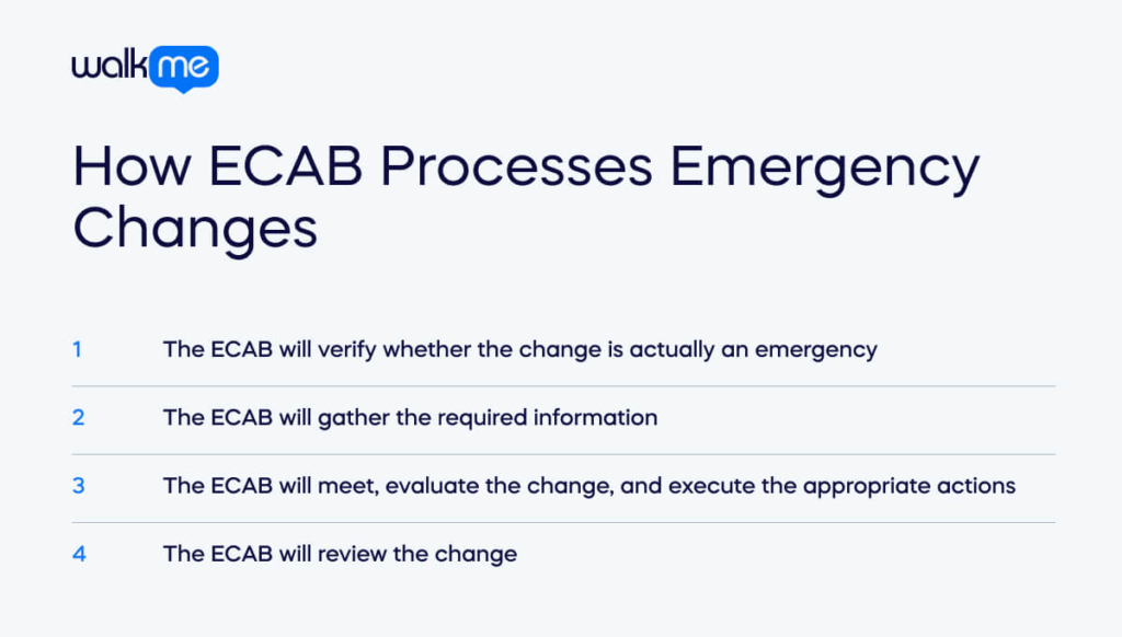 How ECAB Processes Emergency Changes