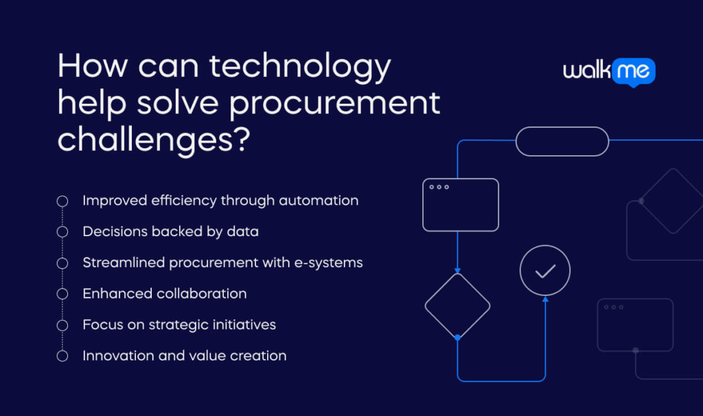 How can technology help solve procurement challenges_ (1) (1)