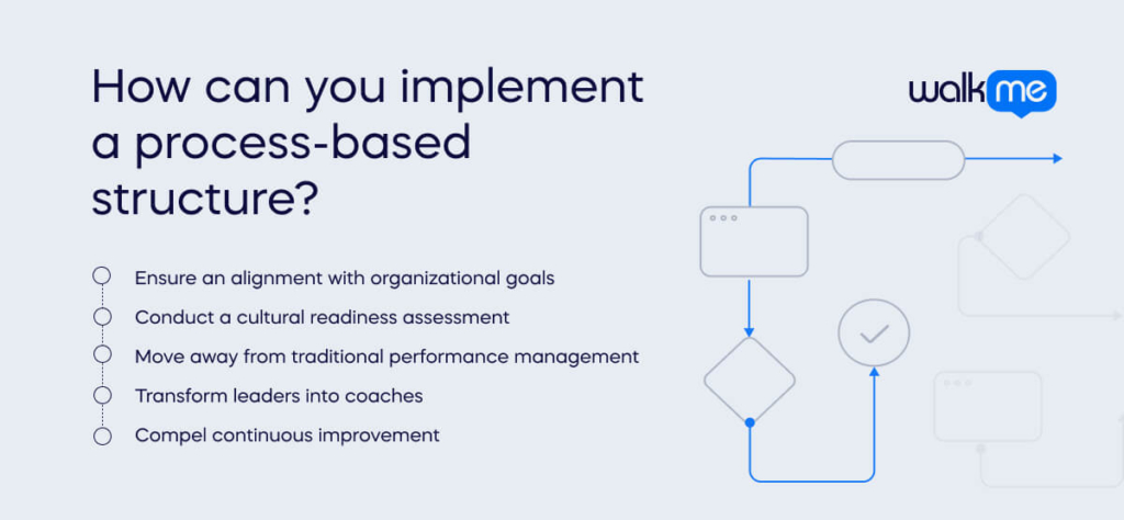 How can you implement a process-based structure_ (1)