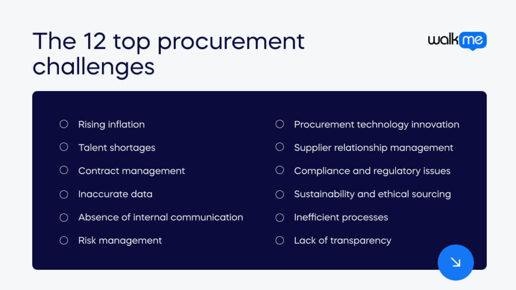 What are 12 of the top procurement challenges_ 