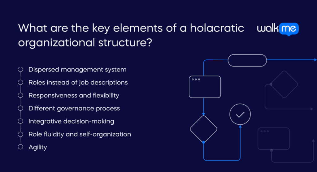 What are the key elements of a holacratic organizational structure_