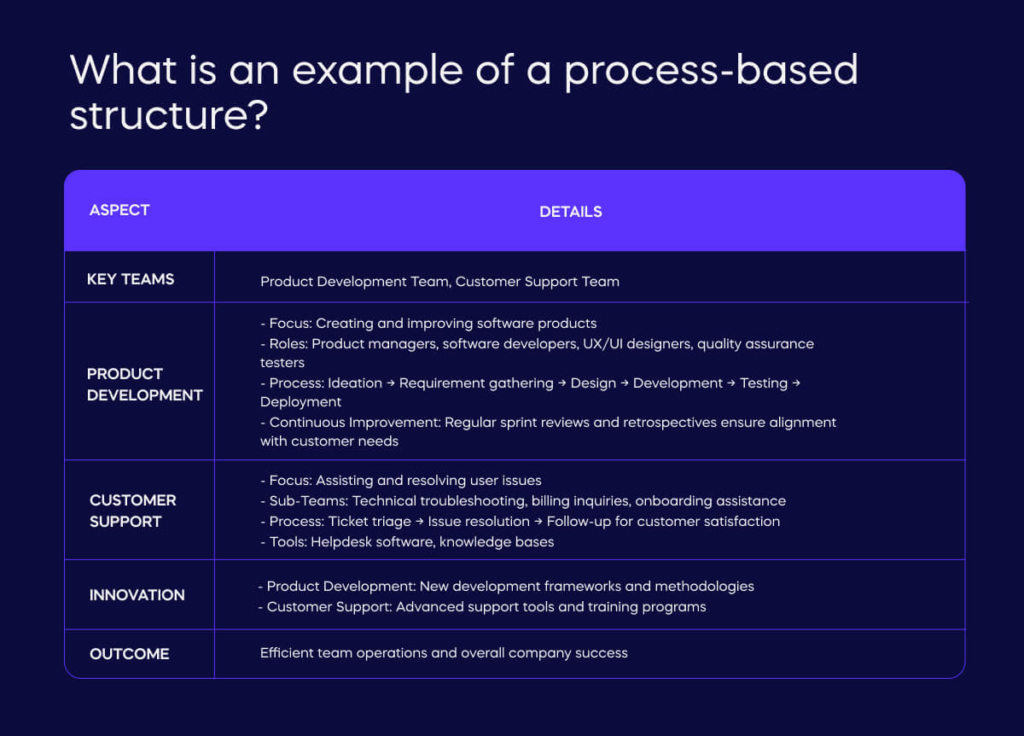 What is an example of a matrix structure_ (1)