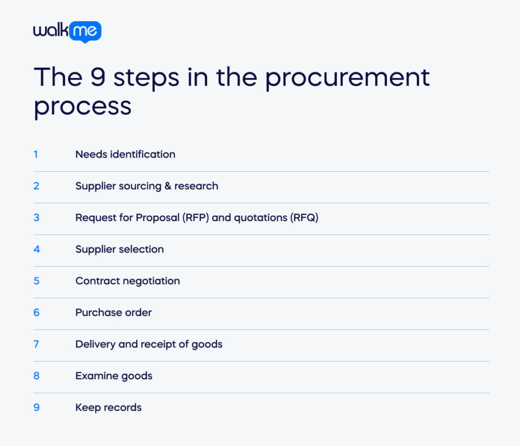 the 9 steps in the procurement process (1)