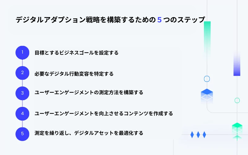 デジタルアダプション戦略を構築するための5つのステップ