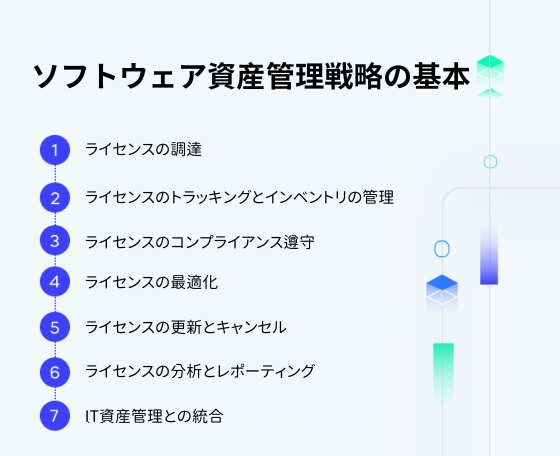 ソフトウェア資産管理戦略の基本_866fa424