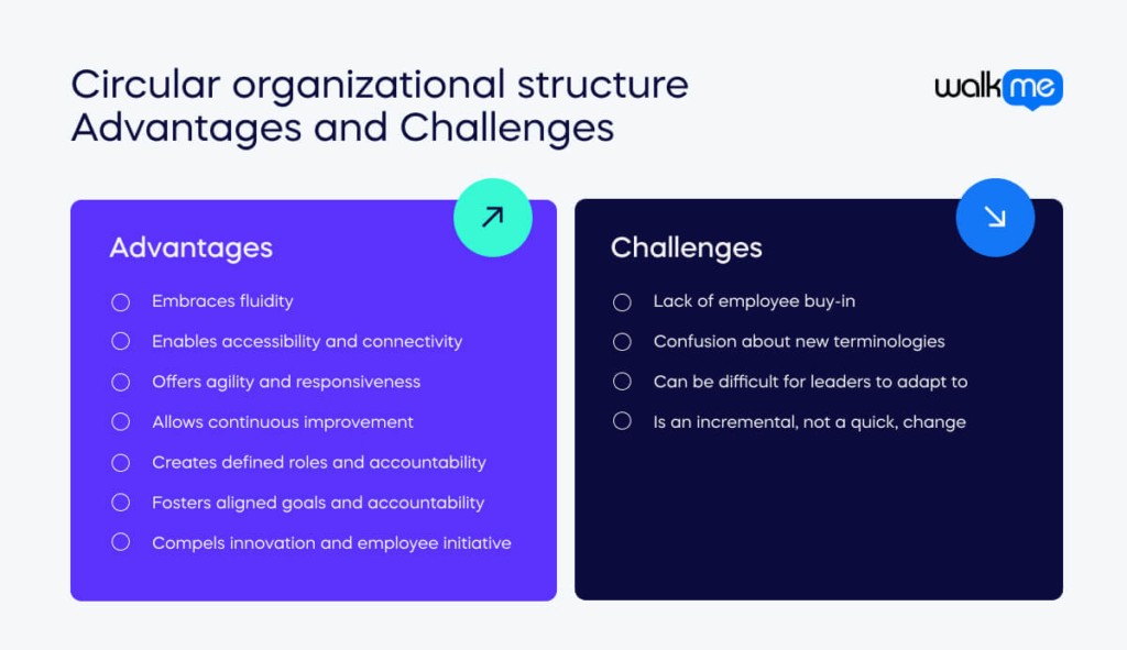 Circular organizational structure Advantages and Challenges (1)