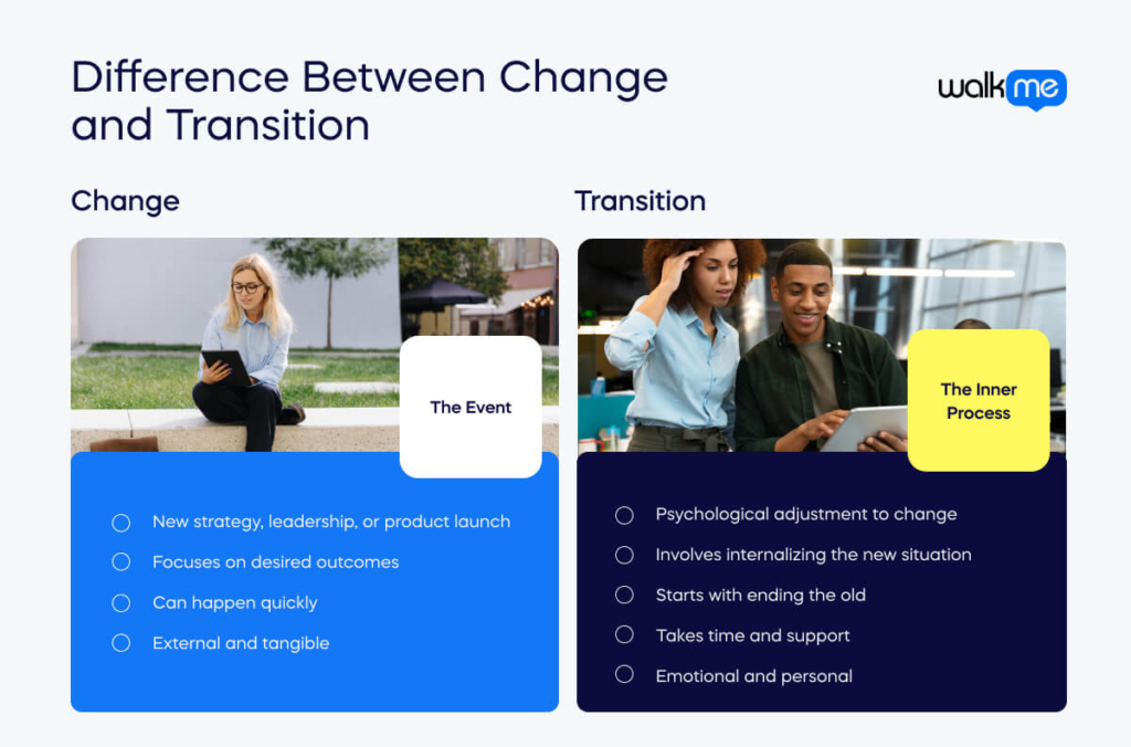 Transitional Change: Definition, Steps and Examples