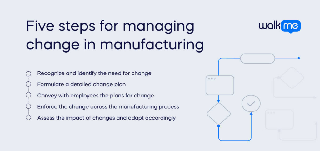 Five steps for managing change in manufacturing