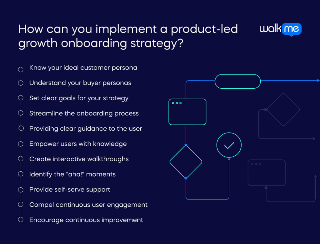 How can you implement a product-led growth onboarding strategy_ (1)