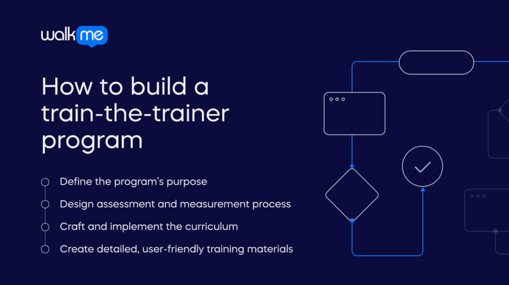 How to build a train-the-trainer program (1)