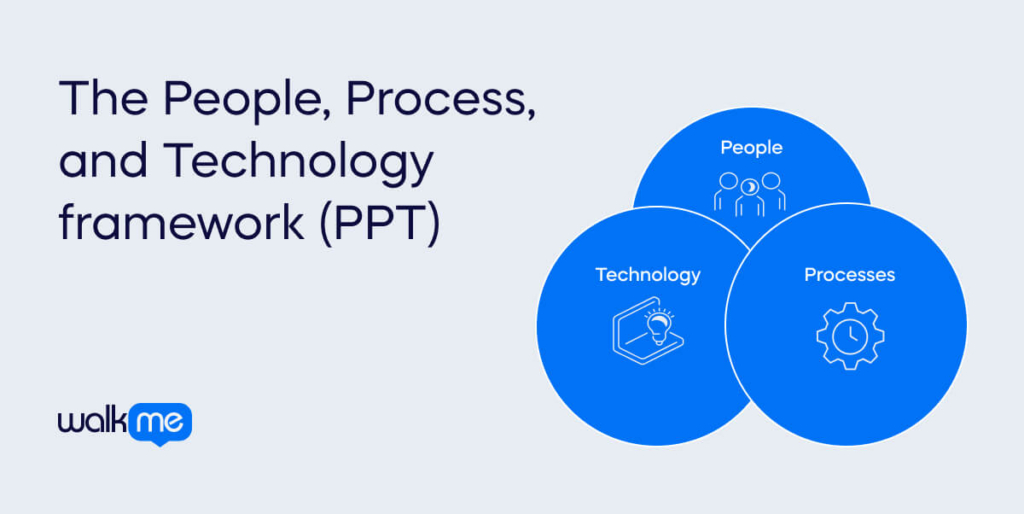 The people, process, and technology framework explained