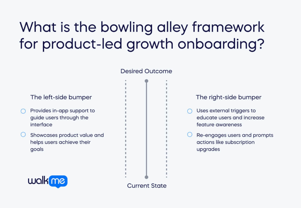 What is the bowling alley framework for product-led growth onboarding_ (1)