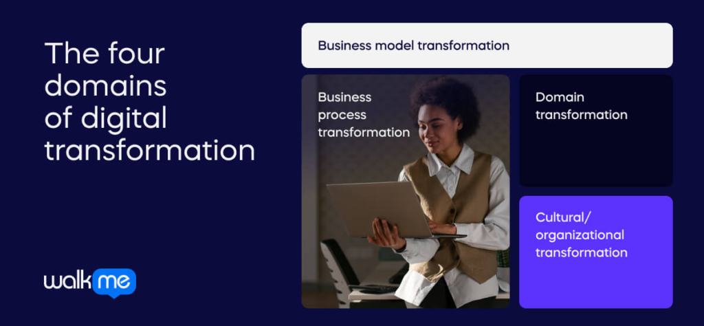 The four domains of digital transformation 