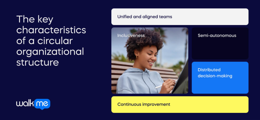 the key characteristics of a circular organizational structure (1)