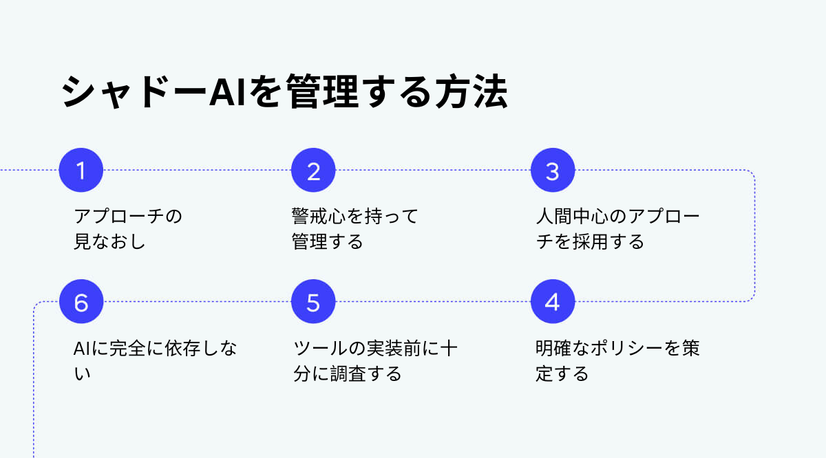 how to manage shadow ai