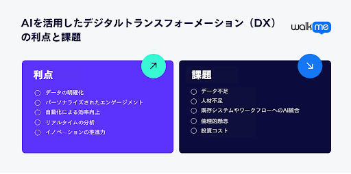 ai digital transformation advantages and disadvantages
