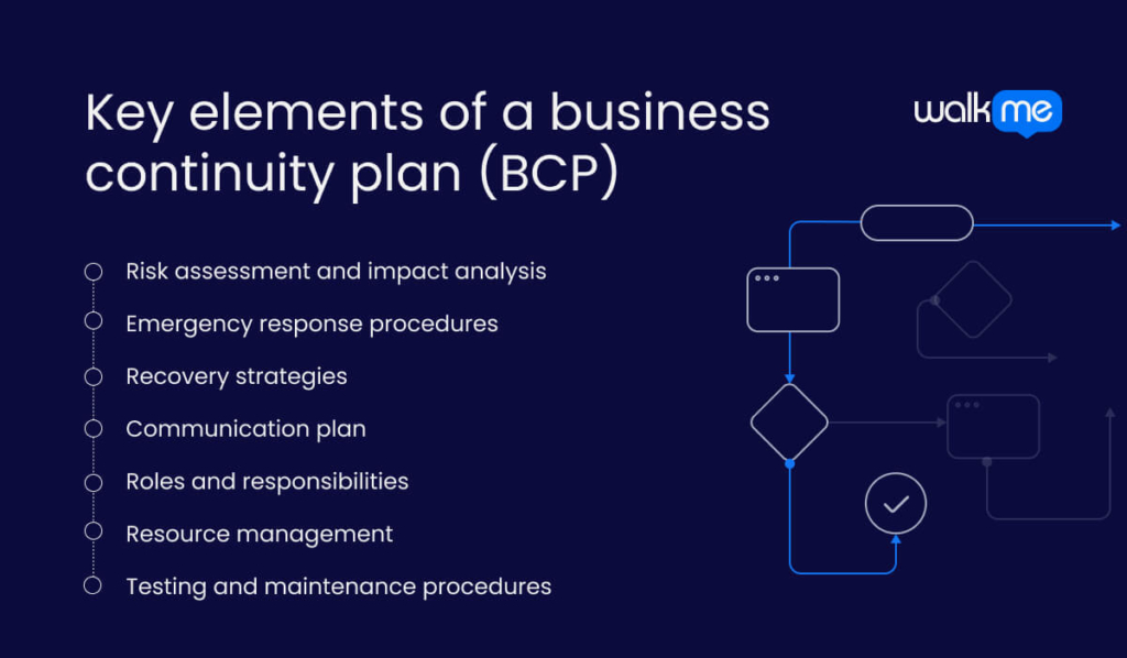 Key elements of a business continuity plan (BCP)