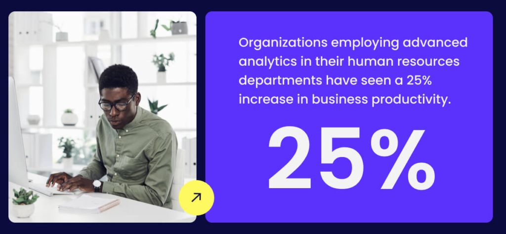 Organizations employing advanced analytics in their human resources departments have seen a 25% increase in business productivity.