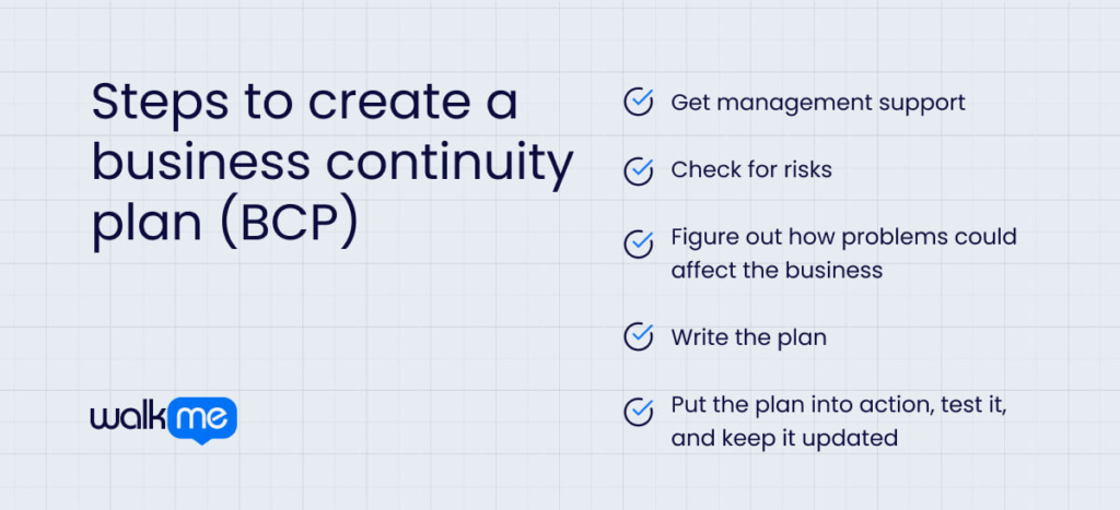 Steps to create a business continuity plan (BCP)