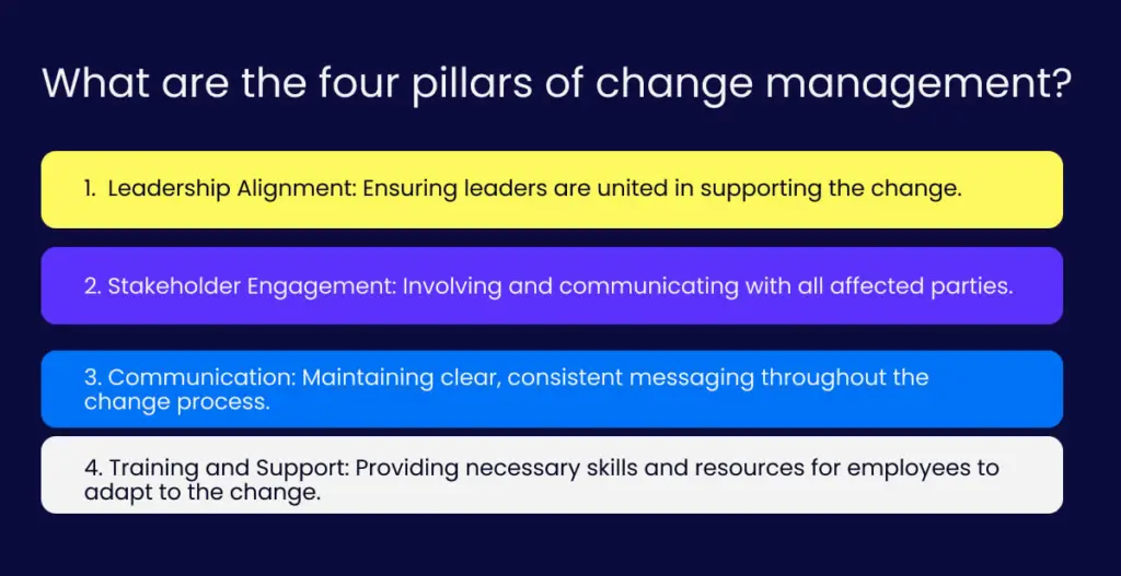 What are the four pillars of change management?