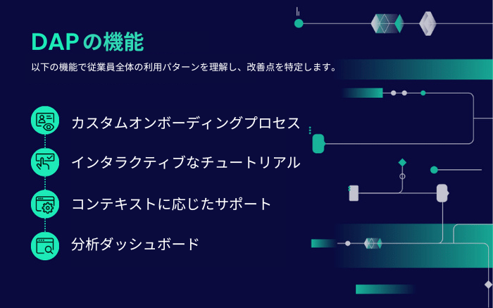 デジタルアダプションプラットフォームの機能