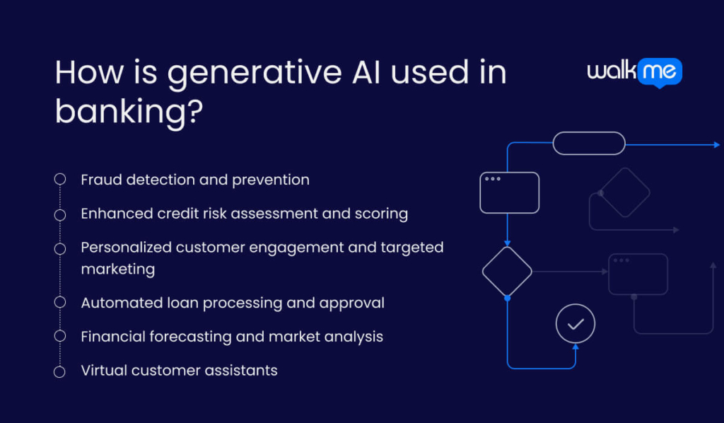 How is generative AI used in banking?