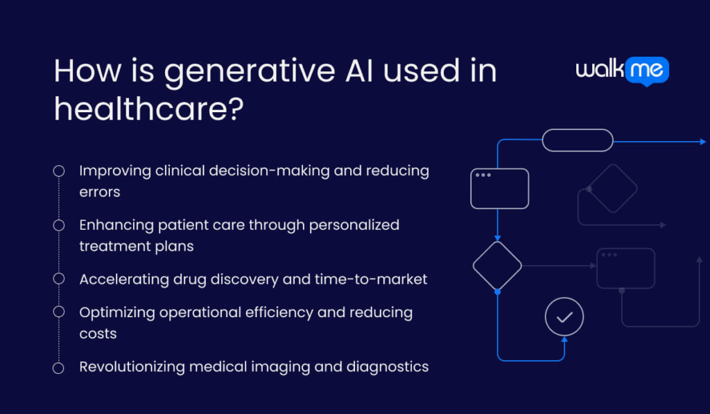 How is generative AI used in healthcare?