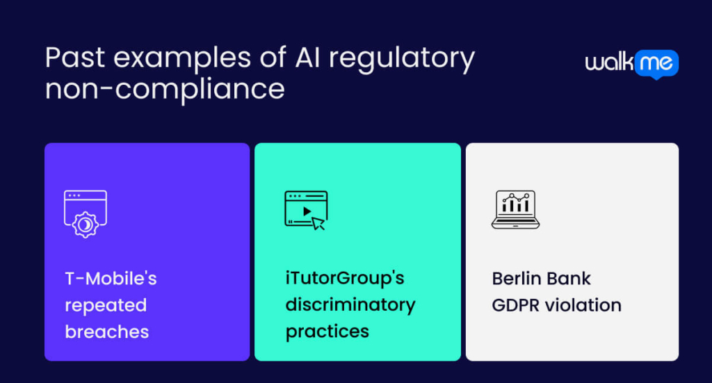 Past examples of AI regulatory non-compliance